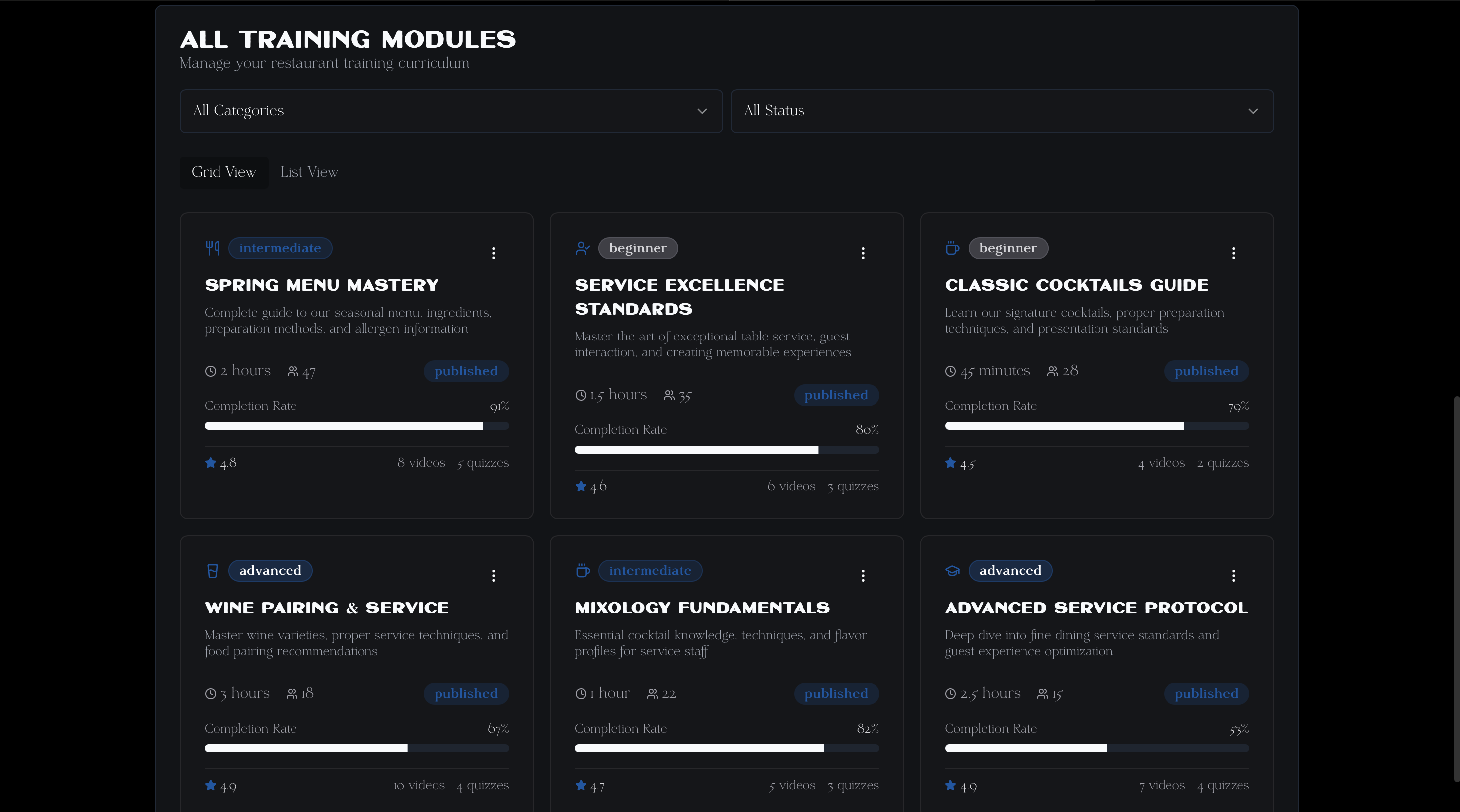 Pre-Shift training modules including Spring Menu Mastery, Service Excellence, and Classic Cocktails Guide.
